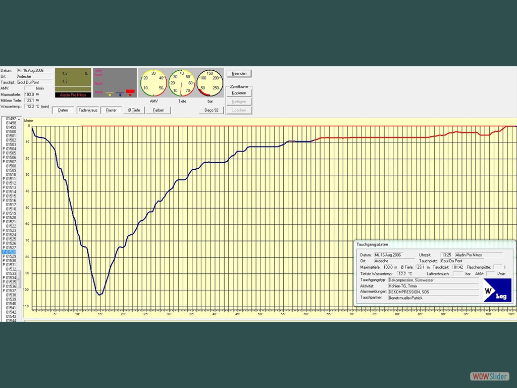 Gould de Pont - Tauchgangsprofil 103 m Tiefe (Aug. 2006)